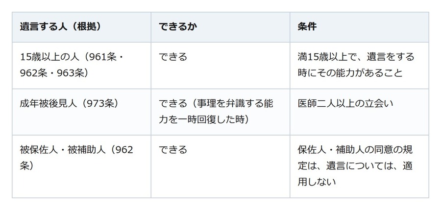 認知症の診断だけで遺言は決まらない。分かれ目は「遺言をする時」の判断する力