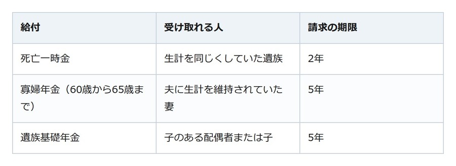 自営業だった父の年金、止める届出で終わりにしない。遺族が請求できる2つの給付