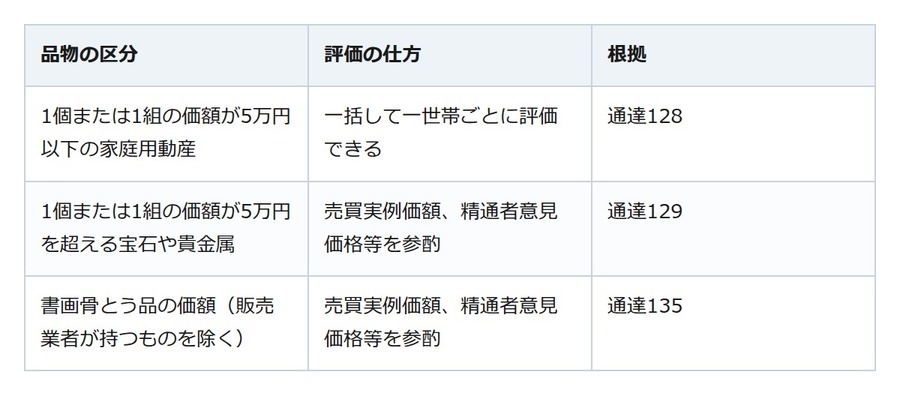 母の形見の指輪にも相続税。値段は思い出ではなく「時価」で決まる