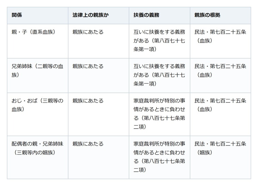 配偶者を亡くしても、その親族との関係は続く。終わらせる届出は生存配偶者が出せる