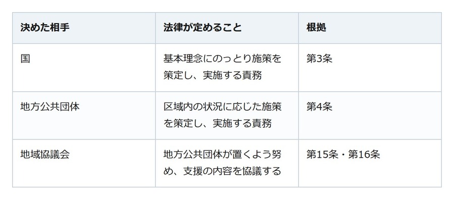 頼れる家族がいない。孤独・孤立対策推進法で決まった相談の入り口