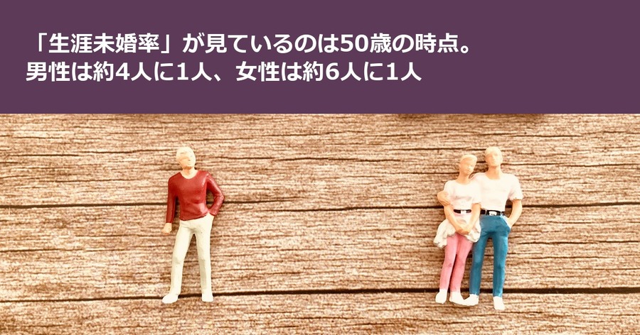 「生涯未婚率」が見ているのは50歳の時点。男性は約4人に1人、女性は約6人に1人