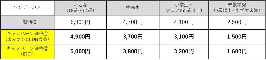 ハロウィン仮装de割引キャンペーンの価格表