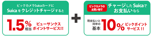 Suicaチャージで高還元率のクレカ「ビックカメラSuica」の概要と注意点