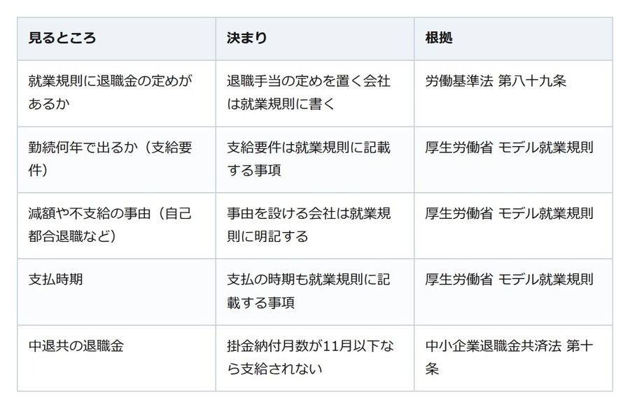 「退職金は何年勤めたら出る？」答えは自社の就業規則。会社ごとに決めている
