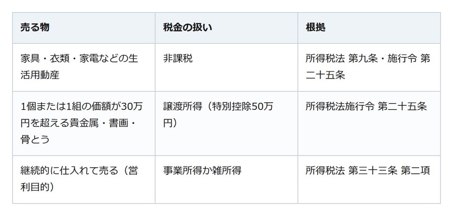 生前整理で貴金属を売ったら税金は？家具や服は非課税、線引きは「1個か1組の価額」