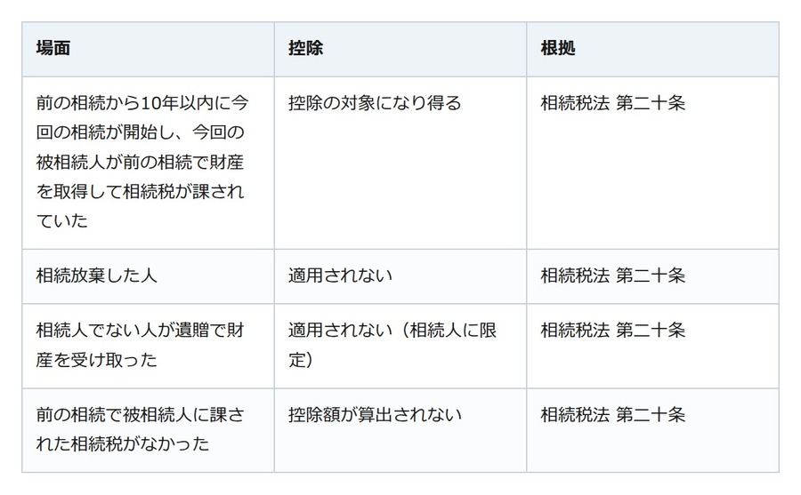 父の次に母を見送った。母が納めた相続税は、10年以内なら今回の税額から引ける場合がある