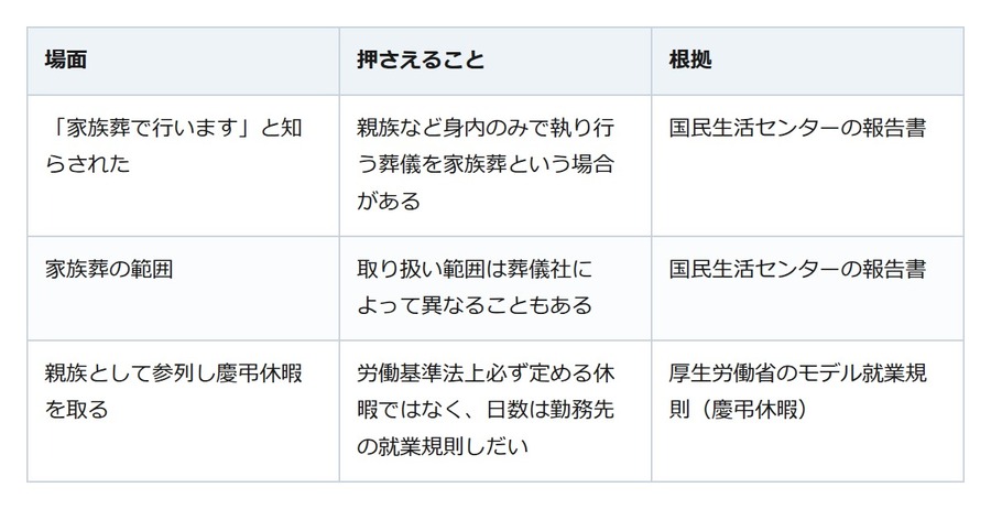 「家族葬で行います」と知らされたら。参列も香典も、案内の一文で決まる
