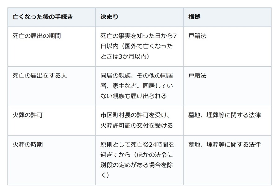生前葬でお礼を伝えても、死亡届と火葬の許可は別に要る。家族に残す段取り