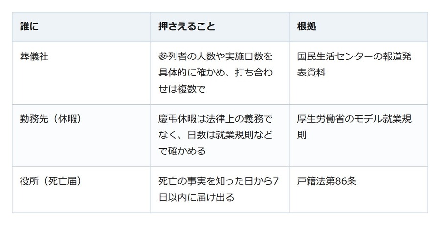 父の葬儀を家族葬に。呼ばない人には、知らせと辞退を分けて伝える