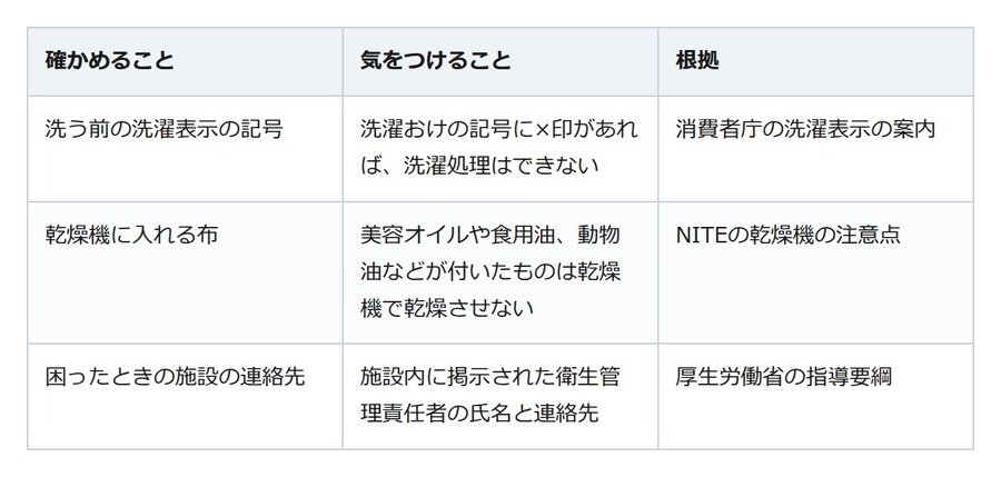 衣替えの布団をコインランドリーで丸洗い。洗う前は洗濯表示、乾燥機に油の付いた布は入れない