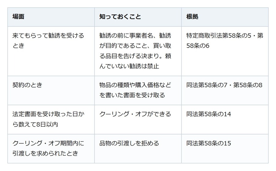 母の着物を出張買取に。頼んでいない貴金属は断れて、法定書面を受け取った日から数えて8日以内は品物を渡さなくていい