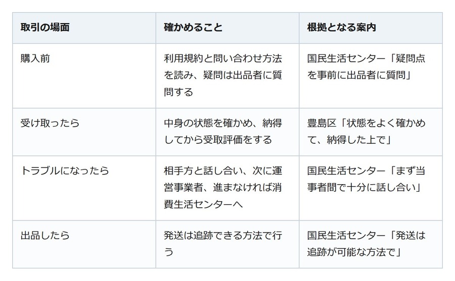 衣替えの服をフリマで売り買い。届いた品に違和感なら、受取評価はまだしない