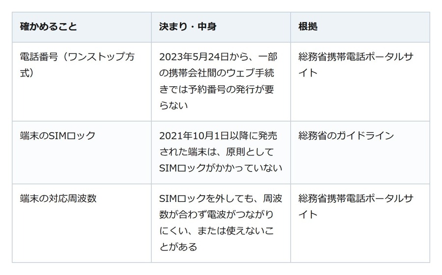 スマホを乗り換えるなら番号と端末の確認から。予約番号が要らない方式もある