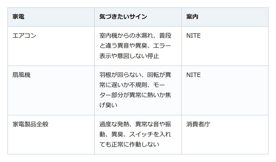 冷房を終えたエアコン、まだ使える？ 本体の「標準使用期間」と異音・異臭が手がかり