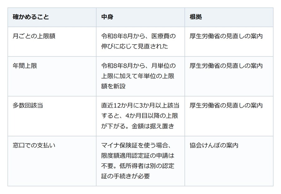 親の入院費、8月から上限の考え方が変わった。月ごとの上限に「年間上限」が加わる