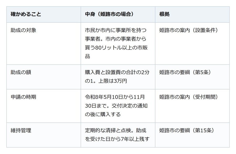 庭の水やりに雨水タンク。市区町村の助成は、買う前の申請が条件のことも