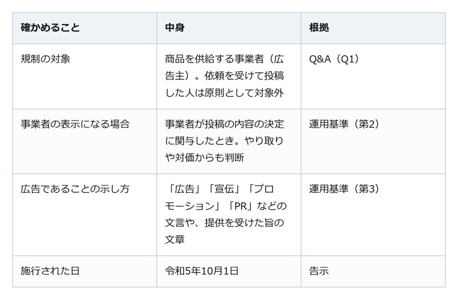 企業に頼まれた商品紹介。「広告」と示さないと違反になるのは依頼した側