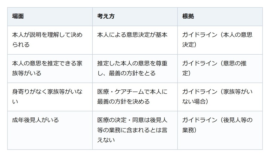 手術の同意書に家族の欄。頼める人がいなくても、同意するのは本人が基本