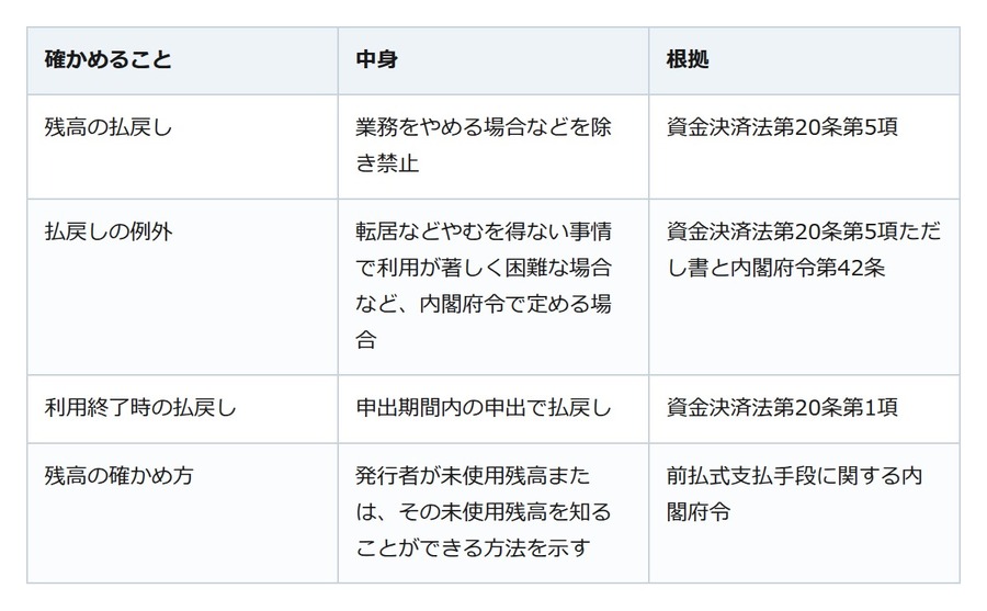 電子マネーのオートチャージ、入れすぎた分は原則として現金に戻せない
