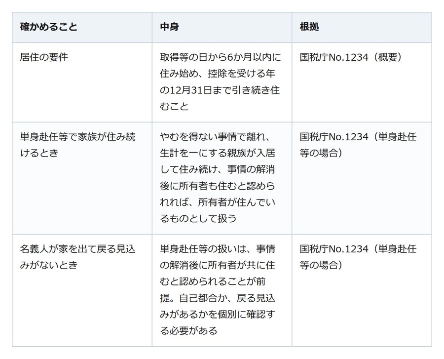 住宅ローン控除、夫が家を出たら？ 別居は単身赴任と同じ扱いとは限らない