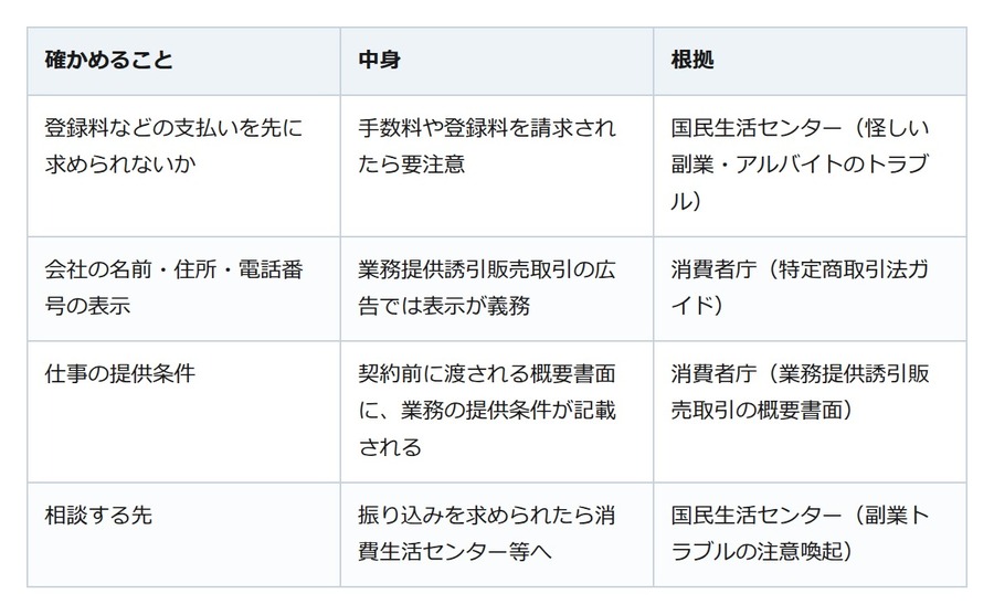覆面調査の募集に応募する前に。報酬より先にお金を求められたら立ち止まる