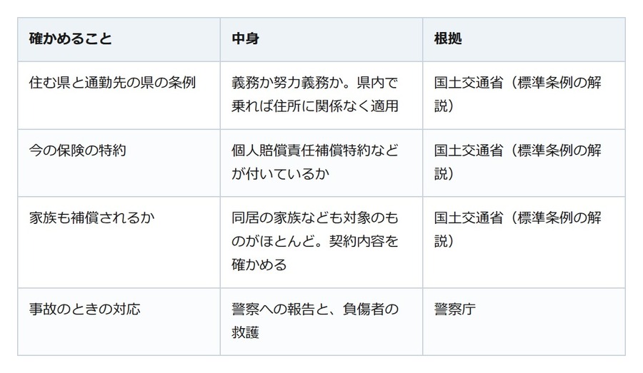 自転車で人にけがをさせたら。条例で賠償の保険などへの加入を義務にする地域もある