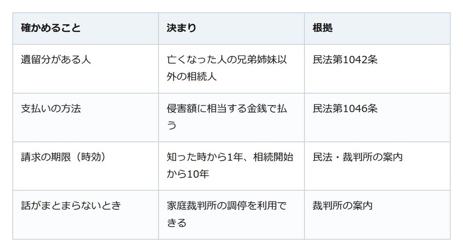 母の遺言で継いだ実家に、妹から遺留分の請求。払うのは家ではなくお金、期限も決まっている