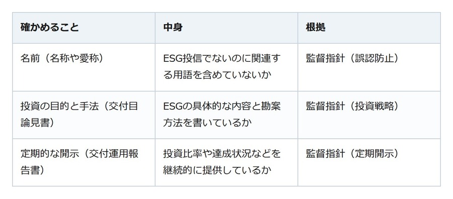名前に「ESG」と付く投資信託。中身は目論見書の目的と手法で見分ける