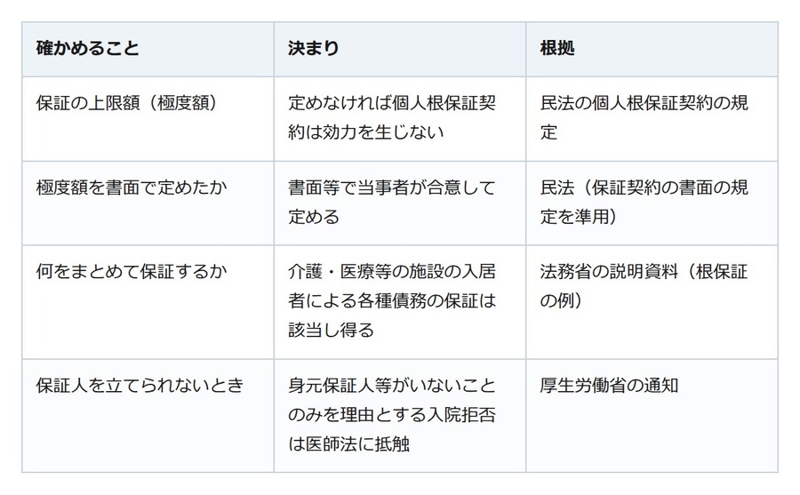 兄弟に入院の保証人を頼まれたら。署名する前に「上限額」の欄を見ておく