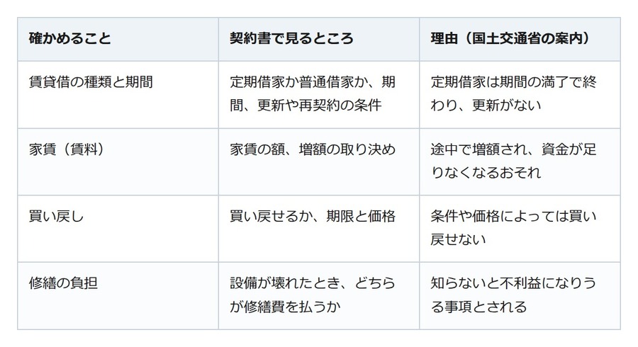 家を売って住み続けるリースバック。定期借家なら期間が来ると契約は終わる
