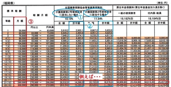 社会健康保険