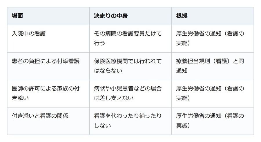 家族の入院、付き添いは義務ではない。看護は病院が担うのが国の決まり