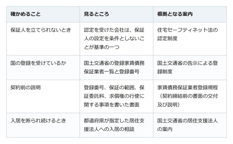 保証人を頼める人がいない60代の部屋探し。家賃の保証会社は国の登録と認定が目印