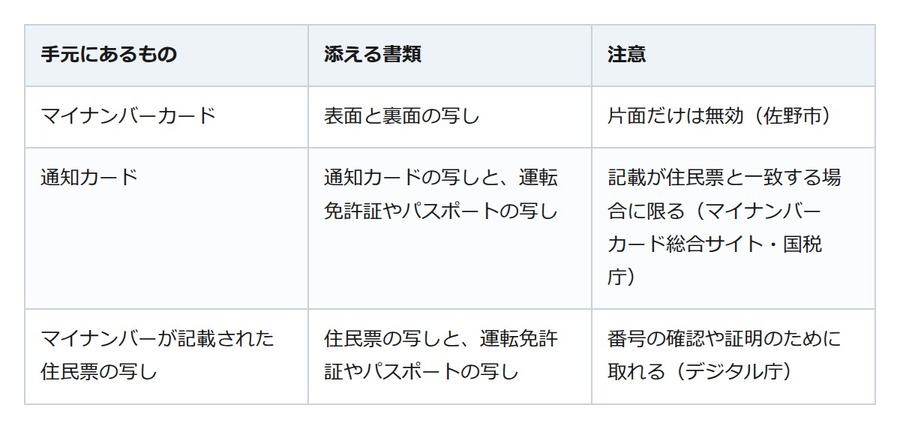 ワンストップ特例はマイナンバーカードがなくても申請できる。添える書類の組み合わせ