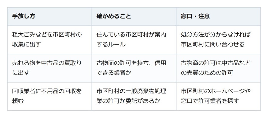 生前整理で出た不用品、回収を頼む前に。確かめたいのは市区町村の許可