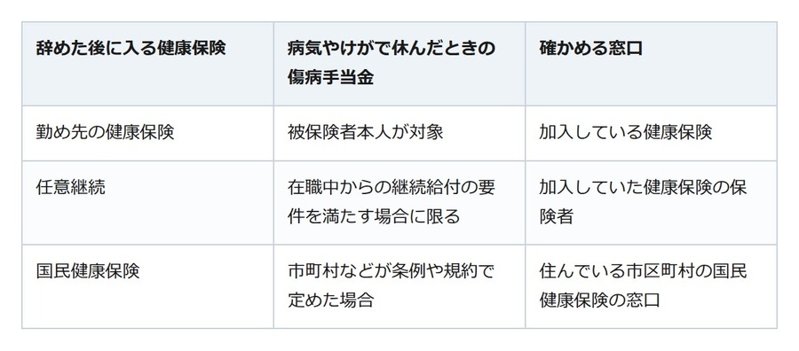 サイドFIREで会社を辞める前に。国民健康保険には病気で休んだときの手当が原則ない