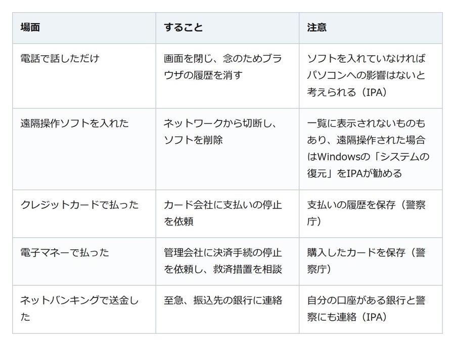 パソコンに突然「ウイルス感染」の警告。番号にかけず画面を閉じ、払ったら相談を