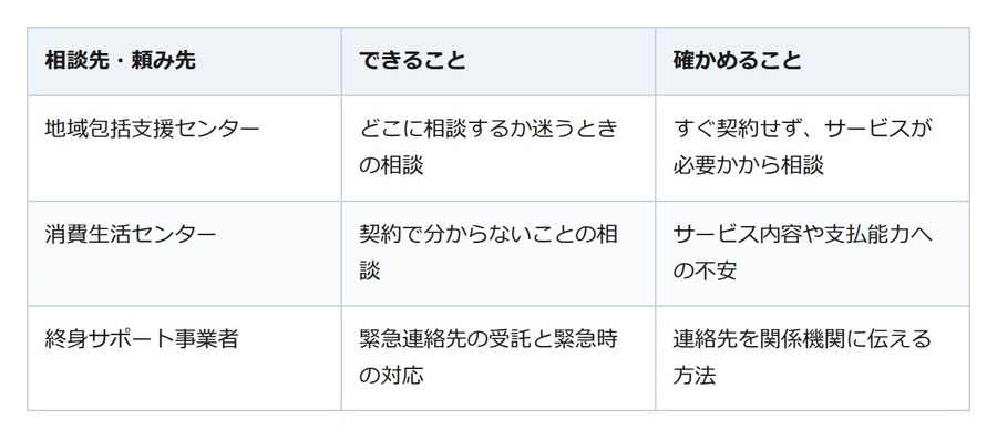 緊急連絡先を頼める人がいない。まず地域の窓口へ、民間に頼むなら国の指針で確かめる