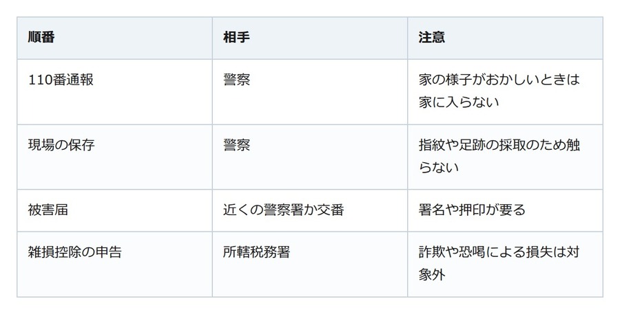 空き巣に入られたら家に入らず110番。盗まれた家財は雑損控除の対象になりうる