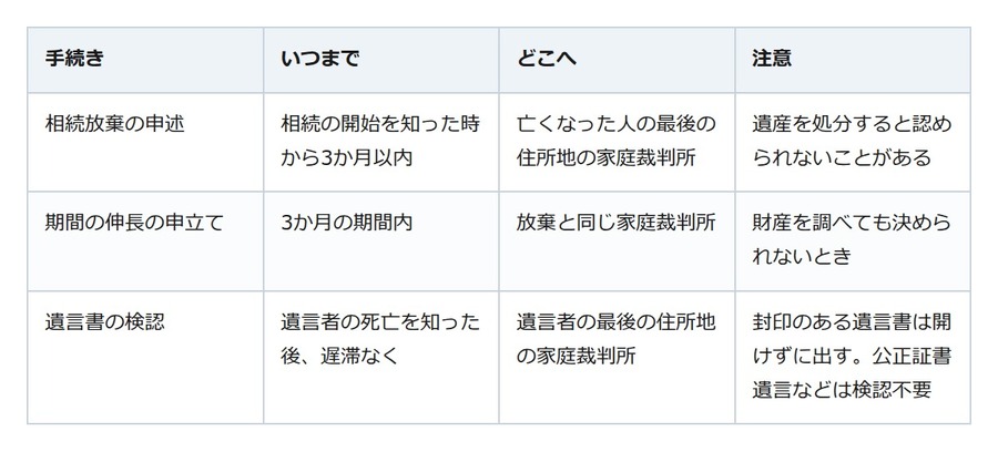 遺品を片付ける前に。売ったり捨てたりすると相続放棄ができなくなることがある