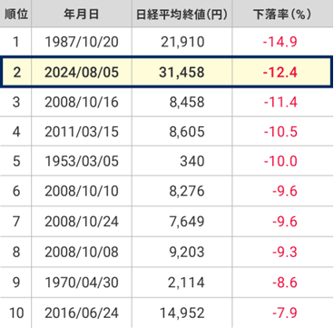 長期の資産形成に効く「株価ニュースの引き算」