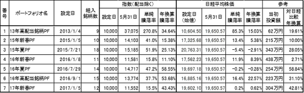 [PR]【長期個別株投資マスター講座　7/2　8/12、13（大阪）】　あなたもできます。今年の夏は株式投資！
