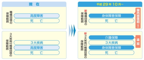 【フラット35】の機構団信が「新機構団信」に生まれ変わる！　補償内容や費用はどう変わるのか解説します。