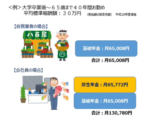 確定拠出年金制度に改正「自助努力をしないと、老後は大変になりますよ！」という恐怖のメッセージが。
