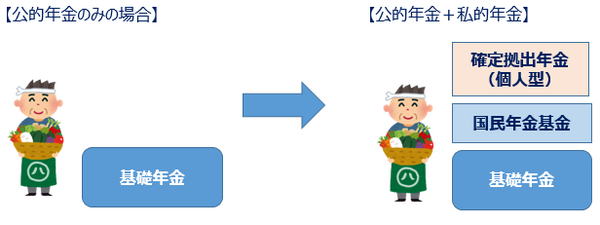 確定拠出年金制度に改正「自助努力をしないと、老後は大変になりますよ！」という恐怖のメッセージが。