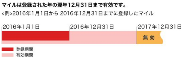 映画好きにはたまらない！「シネマイレージカードセゾン」でポイントは貯めちゃおう。