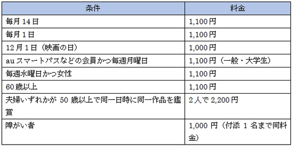 映画好きにはたまらない！「シネマイレージカードセゾン」でポイントは貯めちゃおう。