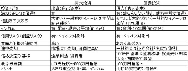 知らない人が損をする、長期個別株投資の活かし方
