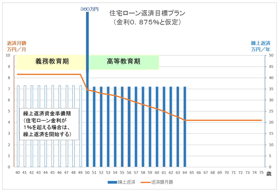 早く気づいて早く取り組めば、小さな力で対応することが可能